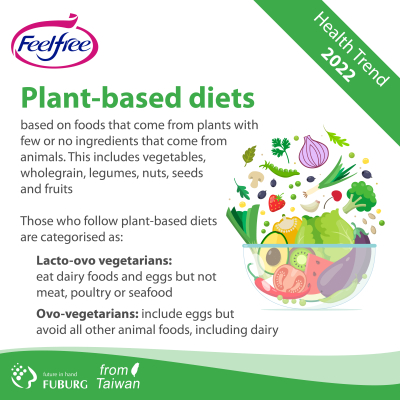  Plant-based diets